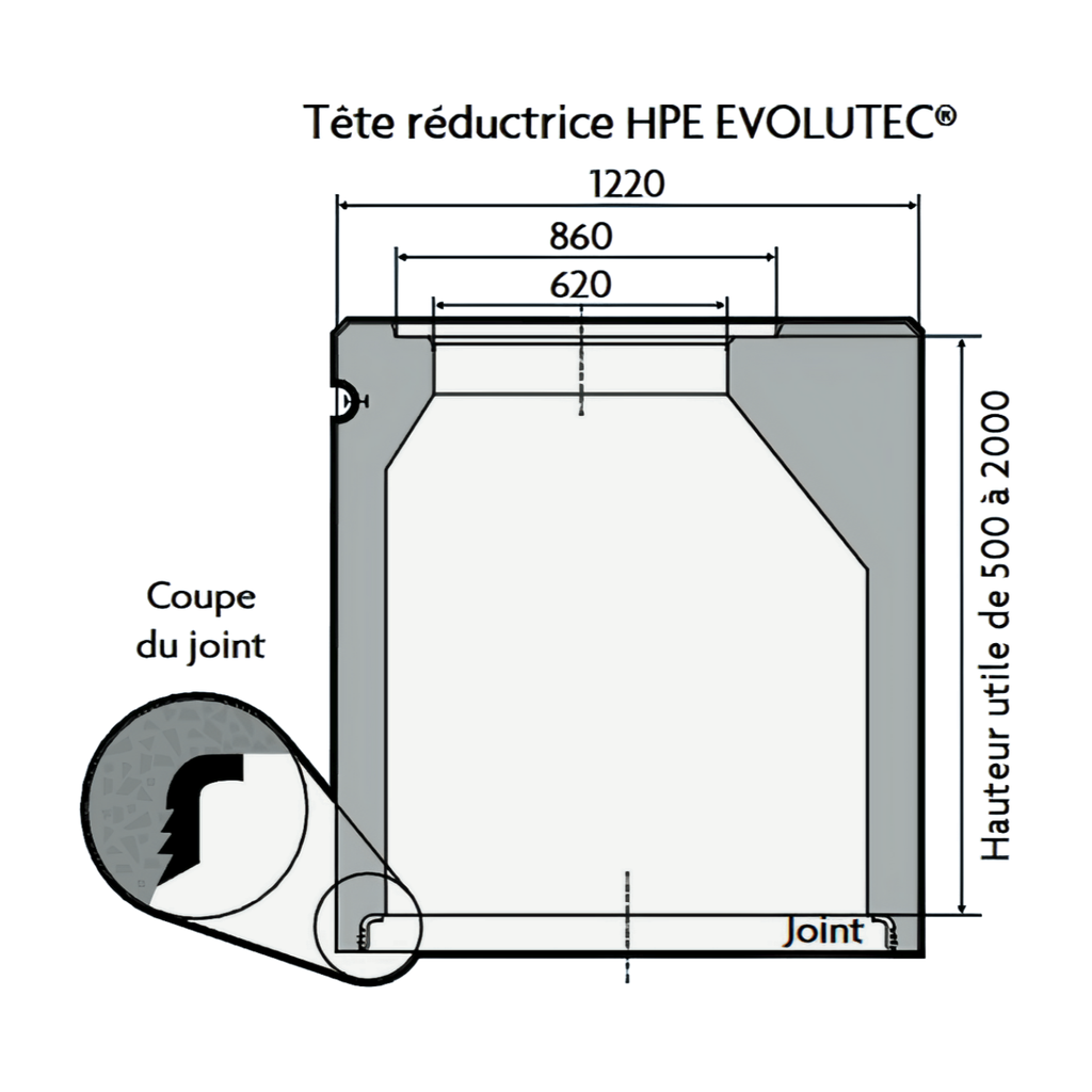 Regard haute performance d'étanchéité DN1000