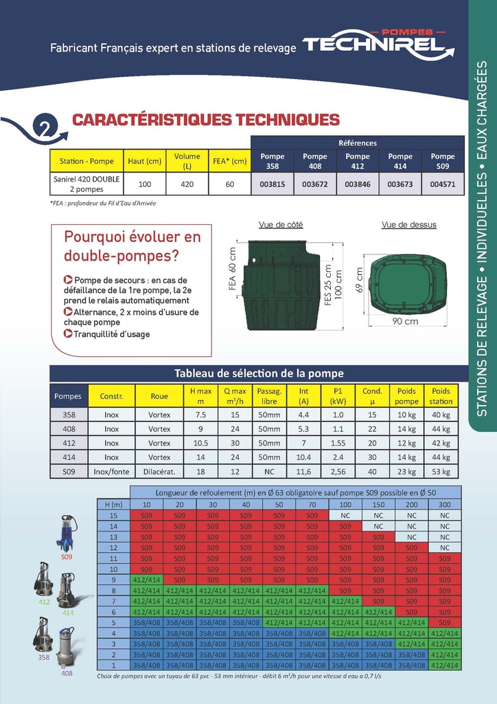 Sanirel 420 - Double pompe 408 AUTO