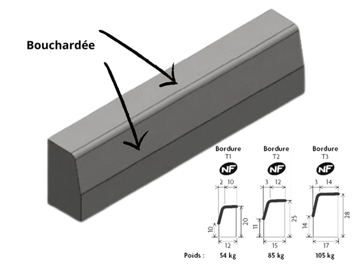 Bordure bouchardée profil normalisée Lg 1ml